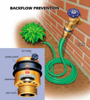 Illustration of a hose with a backflow prevention device attached to a spigot, demonstrating household water safety.