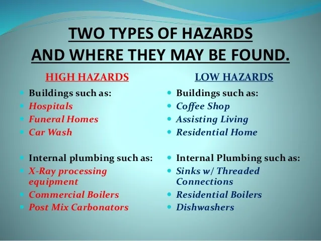 Slide listing high and low hazard types, including buildings like hospitals and coffee shops, and plumbing such as X-ray equipment and sinks.