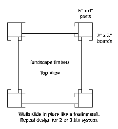 Top view diagram of a structure with 6"x6" posts, 2"x2" boards, and sliding walls of landscape timbers for a bin system.