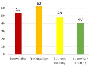 May contain: bar chart and chart