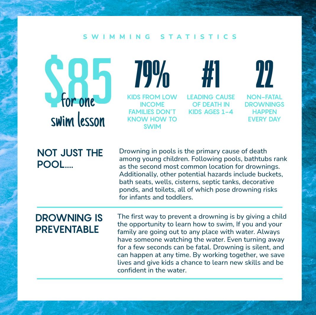 The image emphasizes the importance of swimming lessons, highlighting drowning statistics and prevention tips for children.