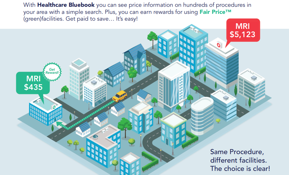 An illustrated cityscape comparing MRI costs at different facilities, promoting cost transparency and rewards for choosing fair-priced services.
