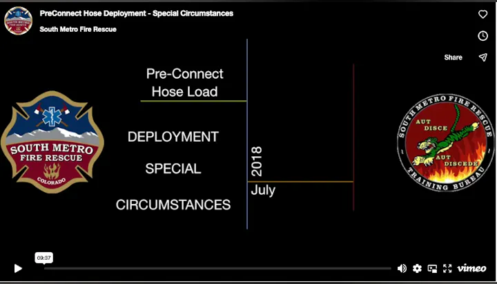 The image features a presentation titled "PreConnect Hose Deployment - Special Circumstances" by South Metro Fire Rescue, dated July 2018.