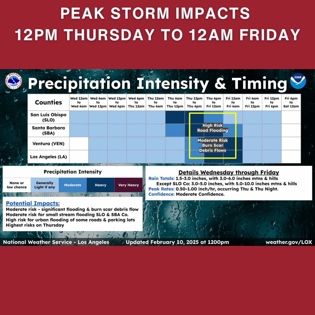 Weather forecast: Peak storm impacts 12 PM Thu to 12 AM Fri; risks of flooding and debris flows in Southern California counties.