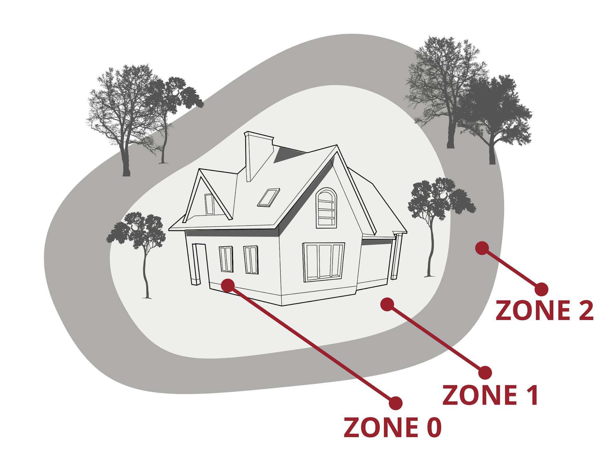 Defensible Space zones