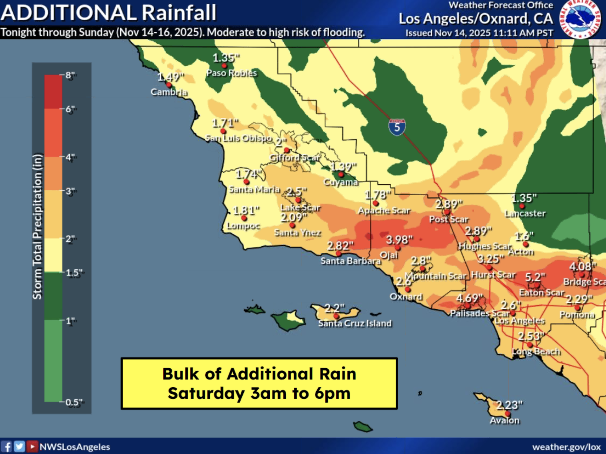 A weather map shows predicted rainfall amounts (0.5"-8+") for Southern California, with a forecast of heavy rain Saturday 3am-6pm.