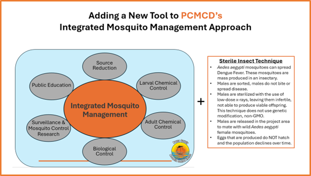 Integrated mosquito management with education, research, and control methods. Highlights sterile insect technique for population decline.