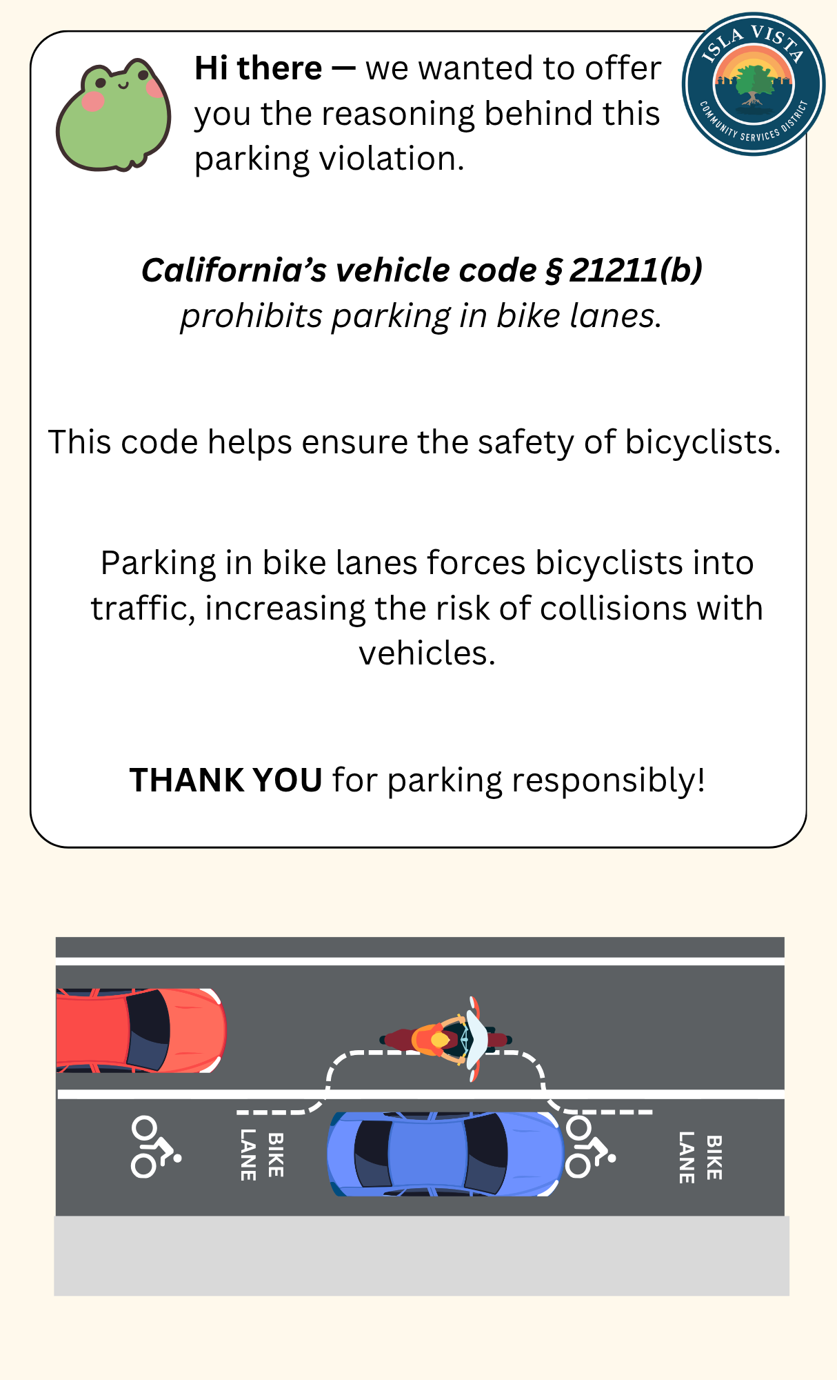 The image explains California's vehicle code prohibiting parking in bike lanes to ensure cyclist safety and reduce collision risks.