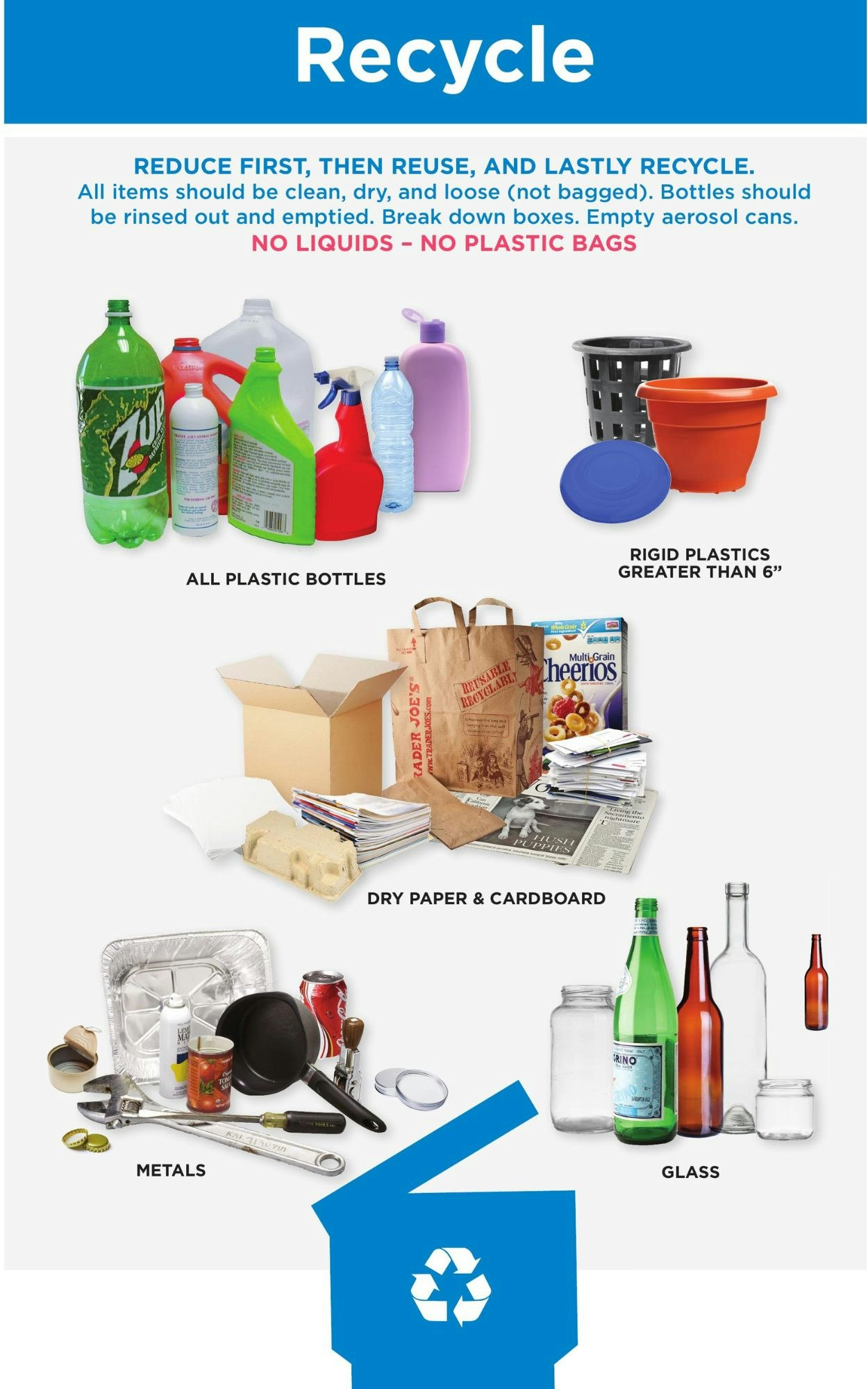 A recycle guide illustrating proper disposal of plastics, paper, metals, and glass with instructions on preparation.