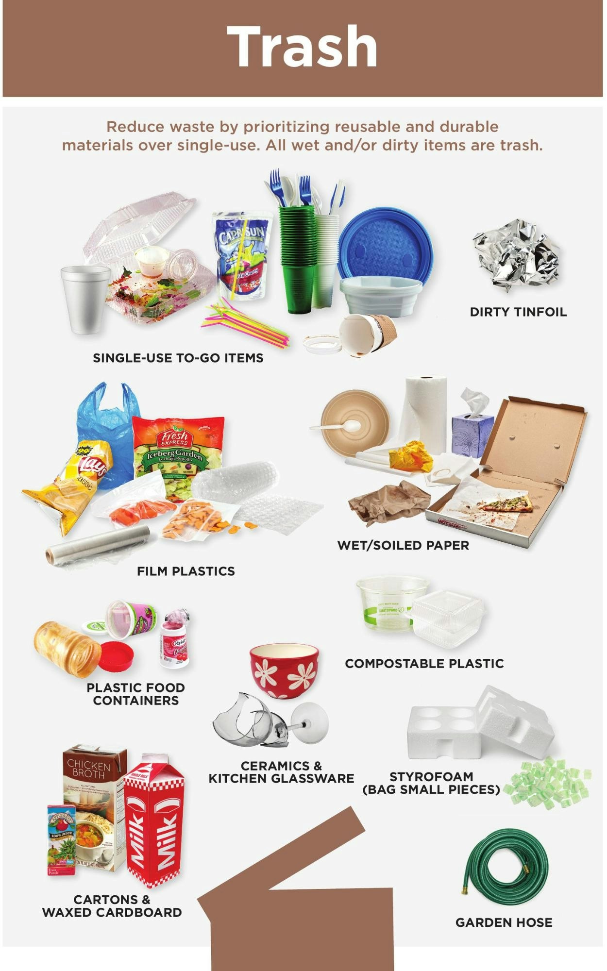 An infographic showcasing various items classified as trash to encourage reducing waste by choosing reusable materials over single-use.