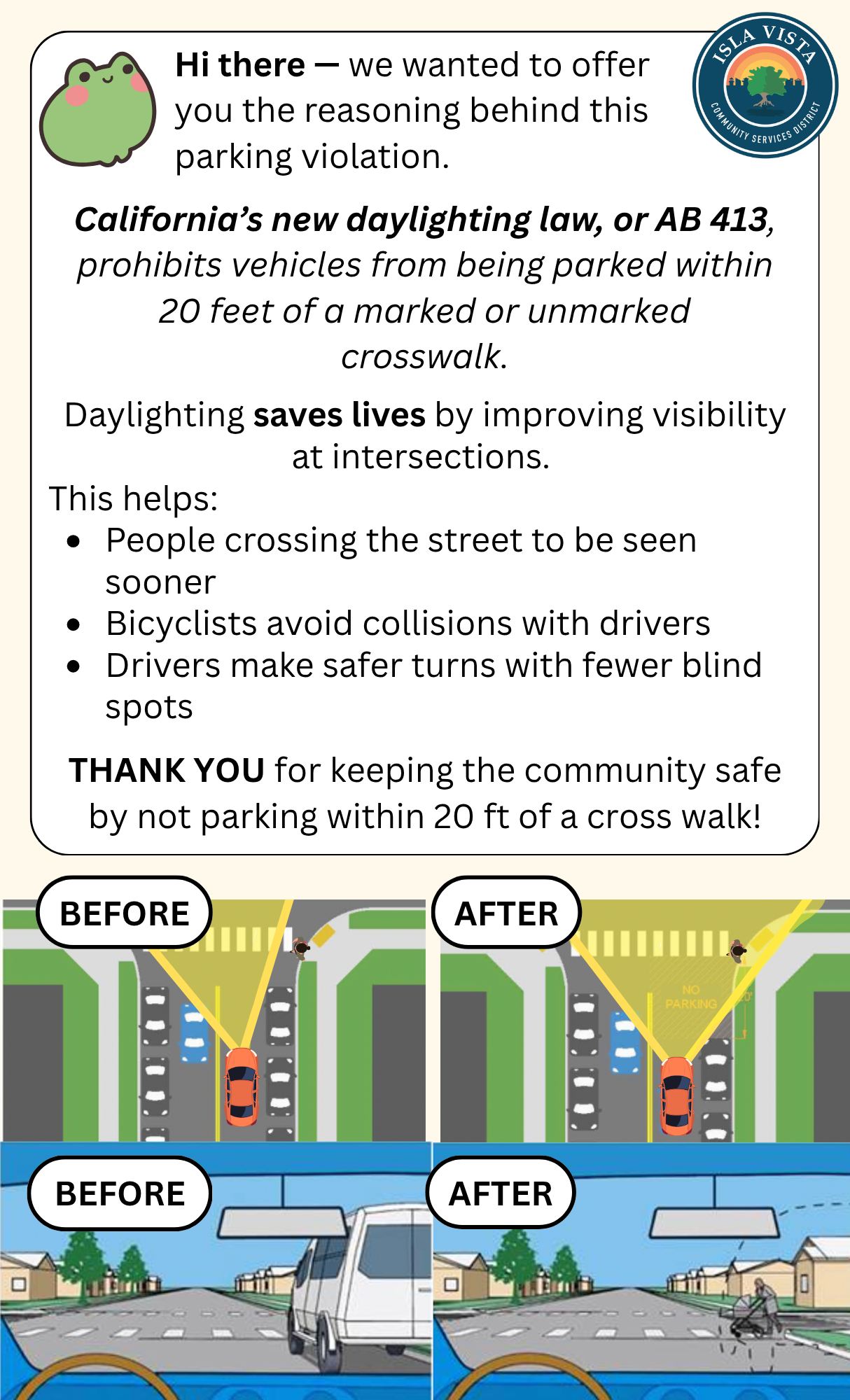 The image explains California's AB 413 daylighting law, promoting safety by prohibiting parking near crosswalks for better visibility.