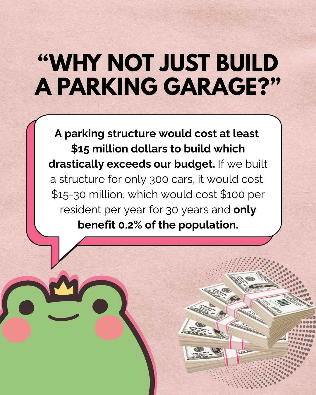 The image discusses the high cost and limited benefit of building a parking garage, questioning its feasibility within budget.