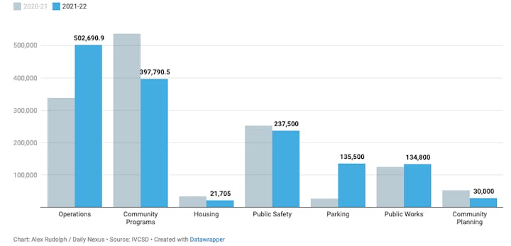 May contain: bar chart and chart
