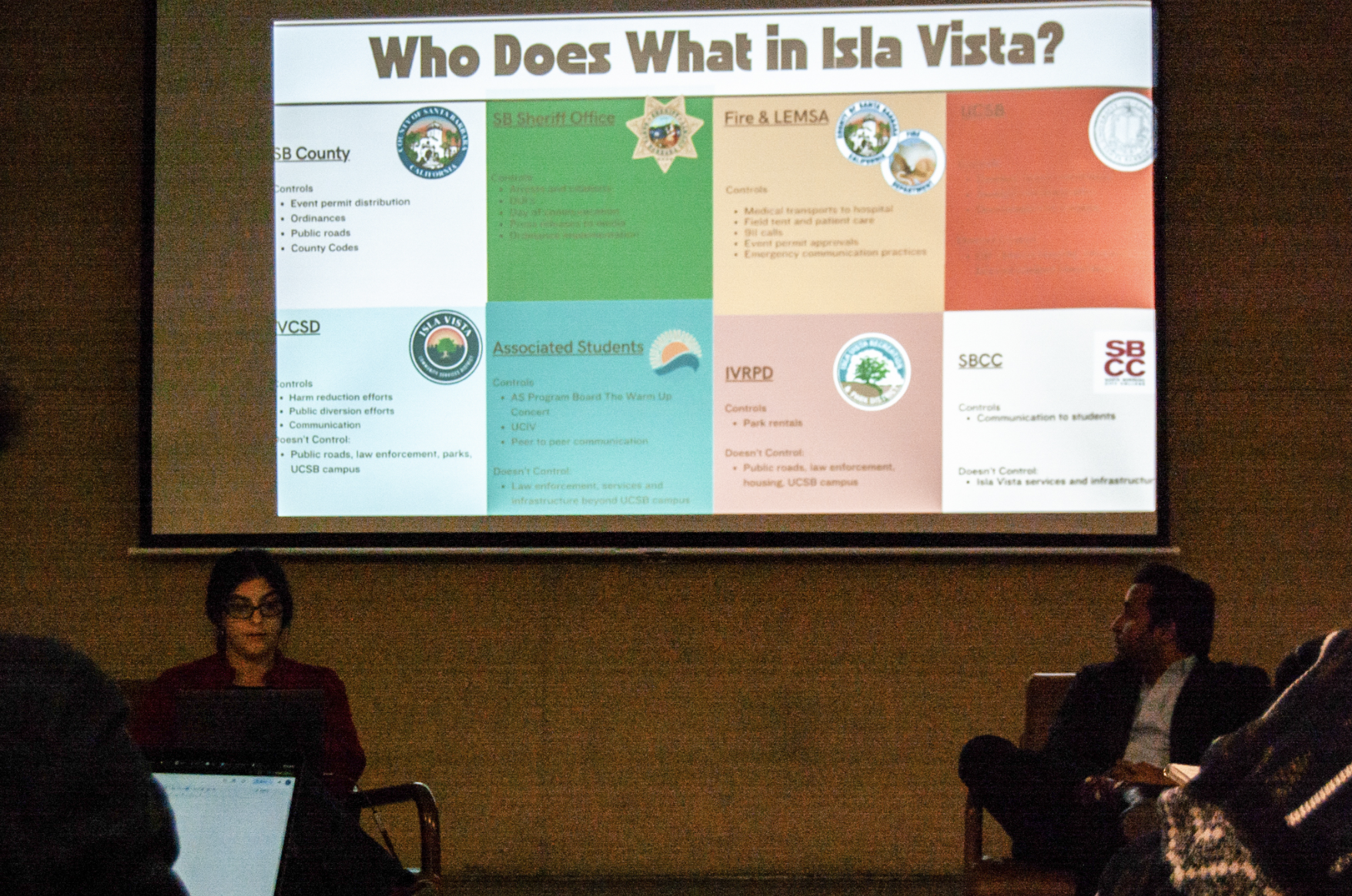 The image features a presentation covering the roles of various organizations in Isla Vista, detailing their controls and responsibilities.