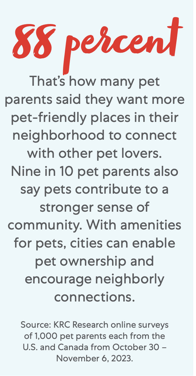 88% of pet parents want more pet-friendly spaces to connect with others, as pets foster community ties.
