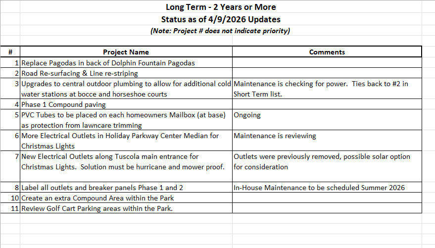 List of long-term projects (2+ years) with updates as of 4/9/2026, including infrastructure improvements and maintenance tasks.