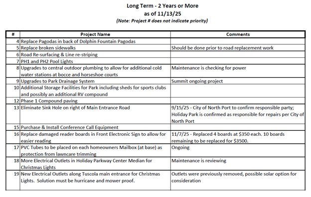 A table listing long-term projects with descriptions and comments, planned for over two years from 11/13/25.
