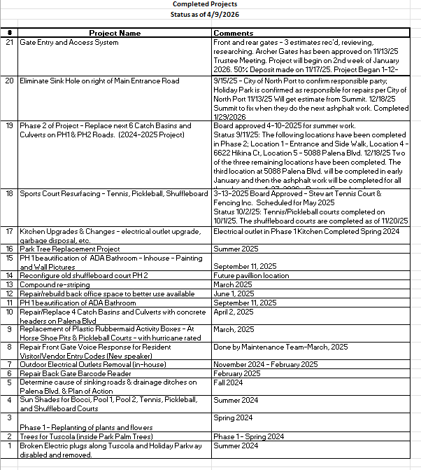 The image lists completed projects with details, including project names, statuses, and comments on timelines and responsibilities.