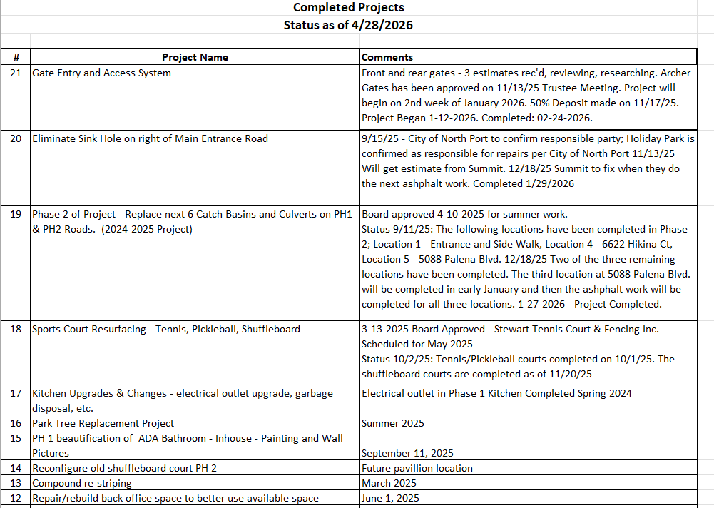 A table of completed projects with status updates, including gate entry, sink hole elimination, resurfacing, and more, dated 2026.