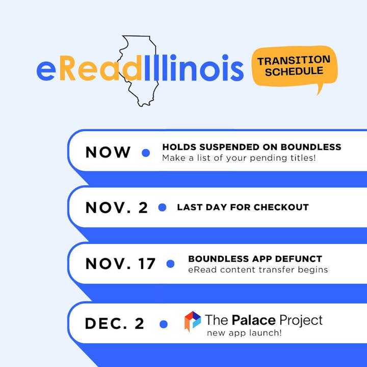 eRead Illinois transition timeline: NOW - Holds suspended; Nov 2 - Last checkout; Nov 17 - App defunct; Dec 2 - New app launch.
