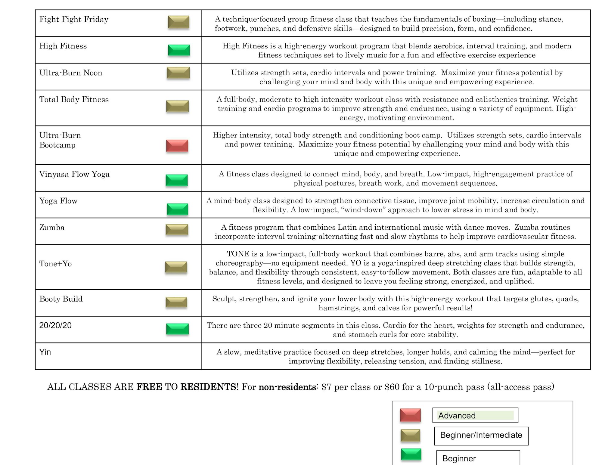 A chart listing various fitness classes, their descriptions, and difficulty levels (Advanced, Beginner/Intermediate, Beginner).