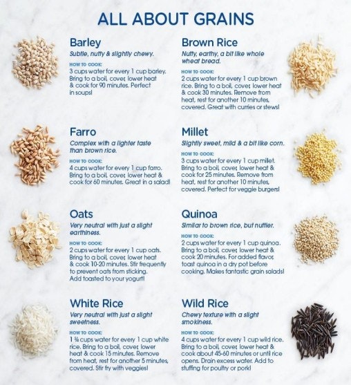 Guide on cooking grains: barley, brown rice, farro, millet, oats, quinoa, white rice, wild rice. Descriptions and instructions included.