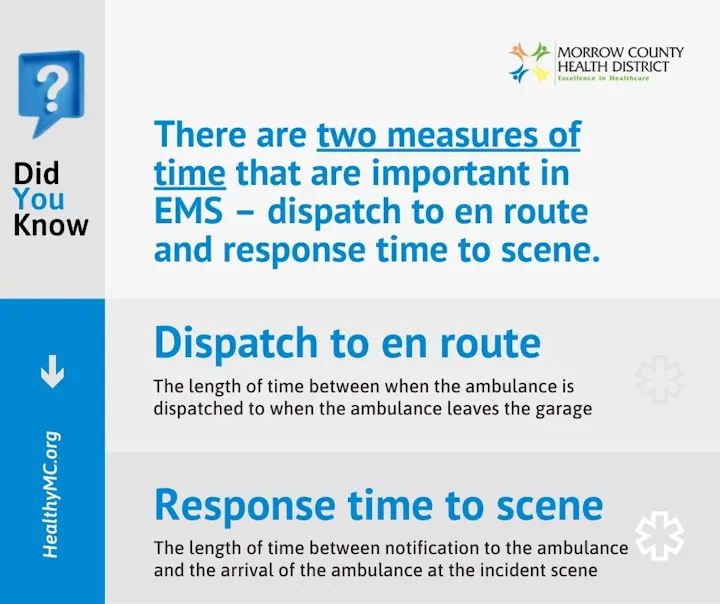 The image explains two vital EMS time measures: "dispatch to en route" and "response time to scene."