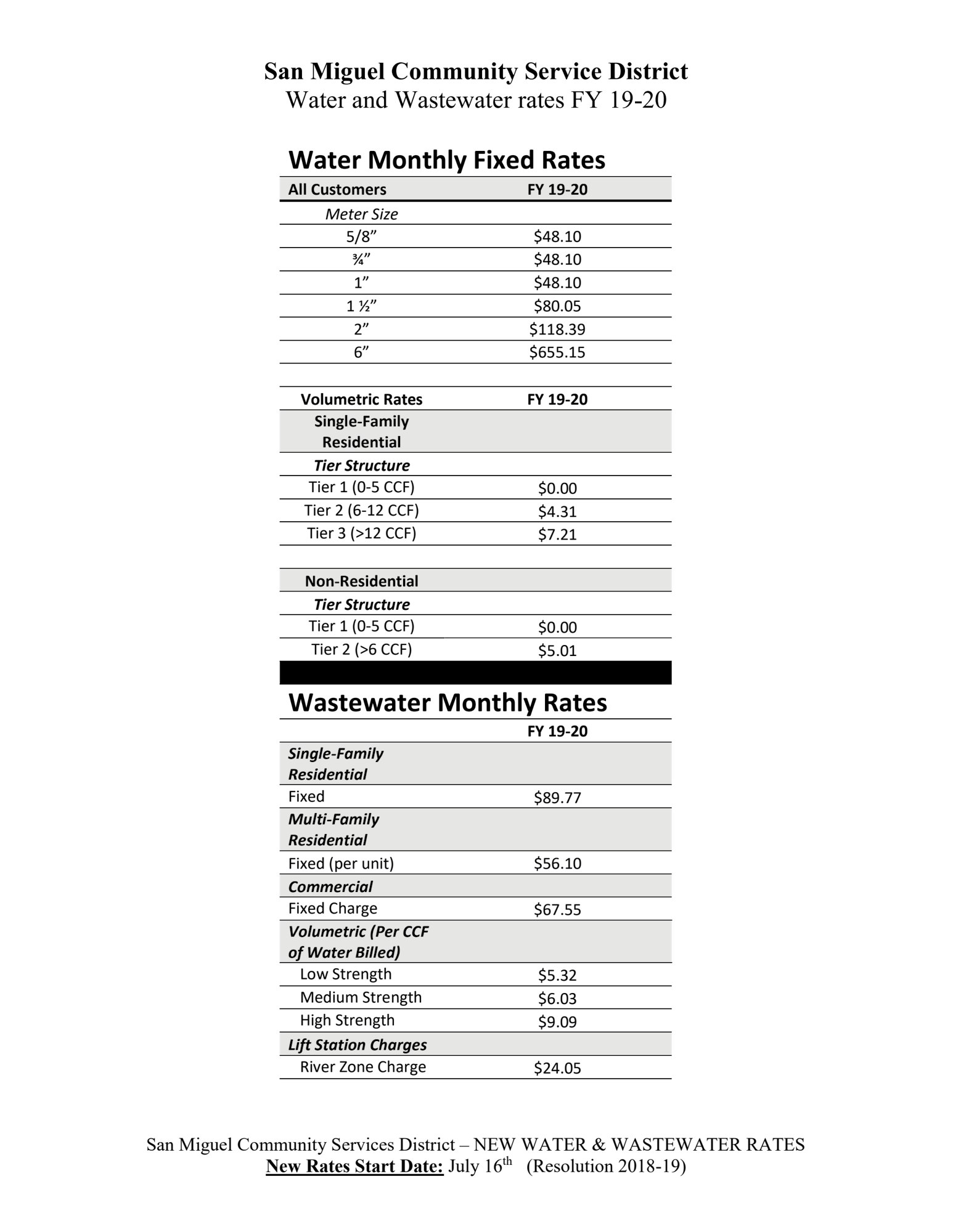 FY 19- 20 water & Wastewater Rates