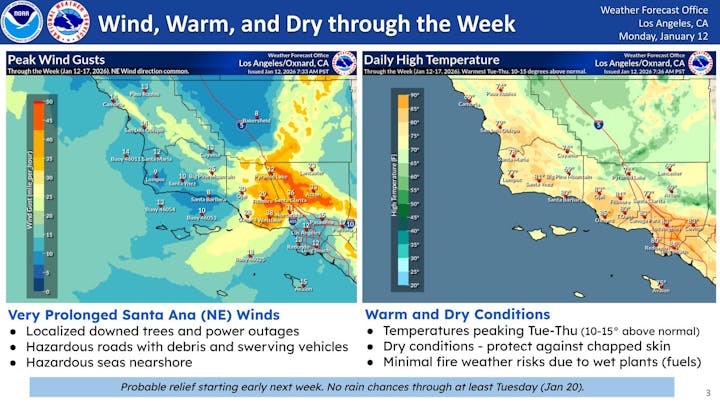 Forecast for L.A.: Prolonged Santa Ana winds with hazards, plus warm, dry conditions and high temps 10-15°F above normal this week.