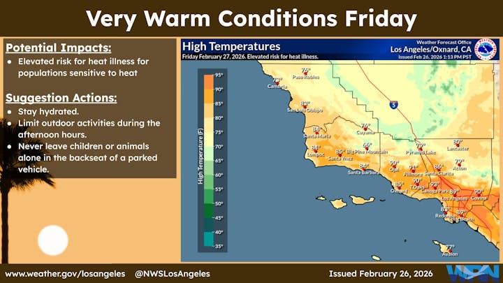 The image shows a weather advisory for very warm conditions in Los Angeles, with high temperatures and safety suggestions to avoid heat illness.
