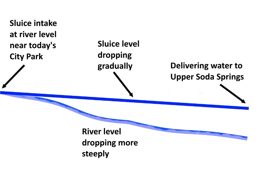 River Graphic