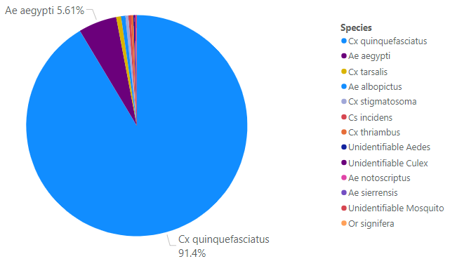 May contain: chart and pie chart