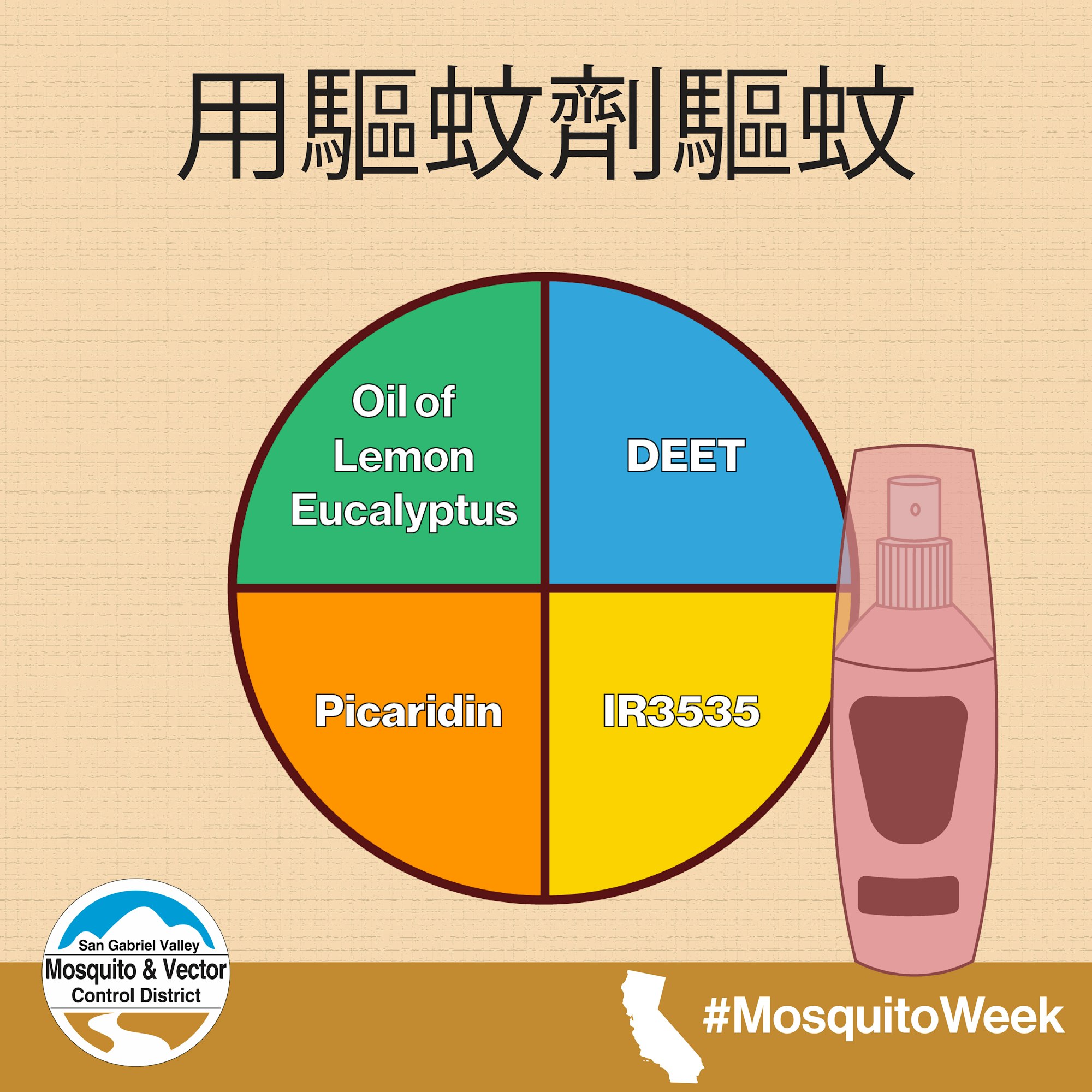 Mosquito repellents: DEET, Oil of Lemon Eucalyptus, Picaridin, IR3535. #MosquitoWeek San Gabriel Valley logo included.