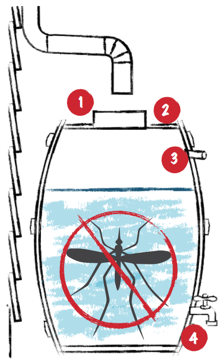 Rain Barrel Graphic