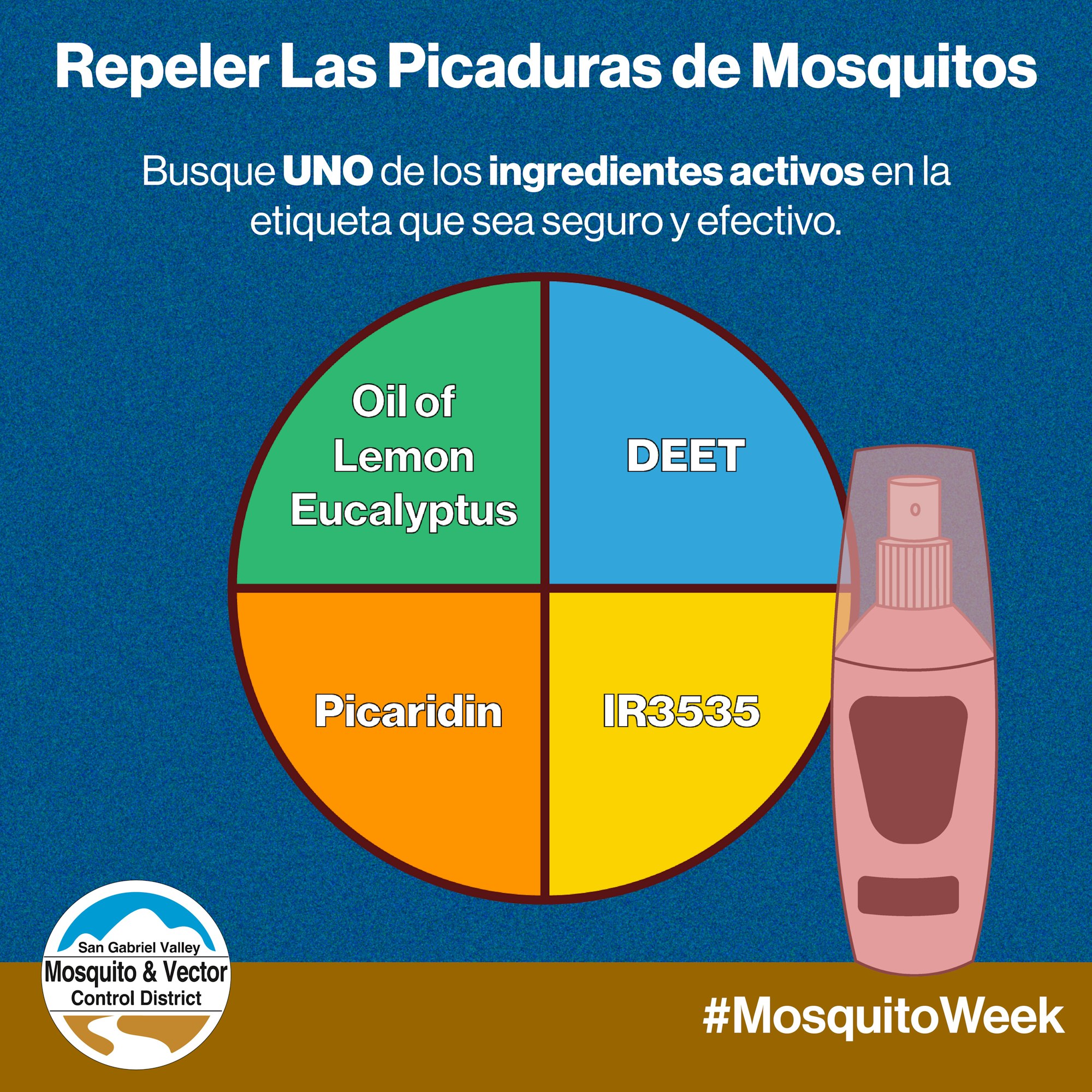 Chart of mosquito repellent ingredients: Oil of Lemon Eucalyptus, DEET, Picaridin, IR3535, with a spray bottle image.