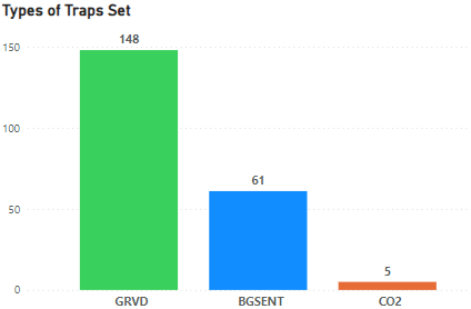 Sep traps