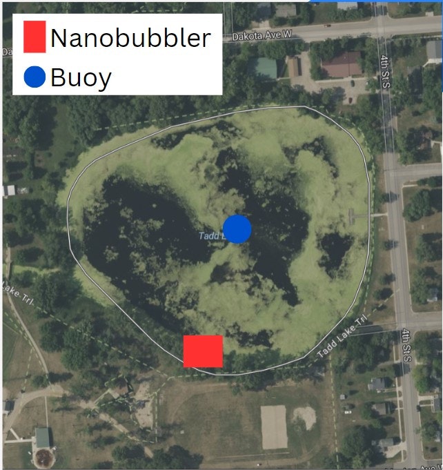 Aerial view of a pond with labels for a "Nanobubbler" and "Buoy."