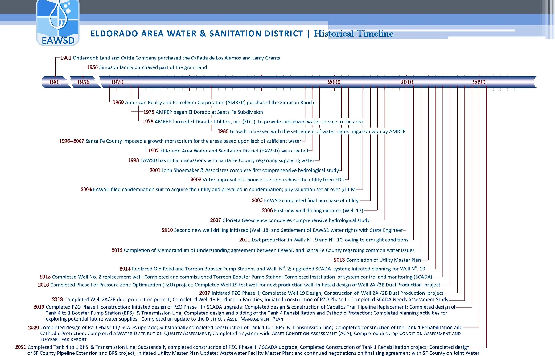 Timeline of Eldorado Area Water & Sanitation District developments and key events from 1901 to 2021.