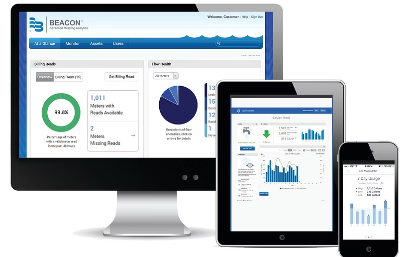 Three devices displaying an advanced metering analytics interface with graphs and data statistics.