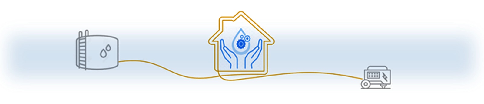 Connected icons of a water tank, house with water and gear, and a generator, linked by a line on a blue gradient background.