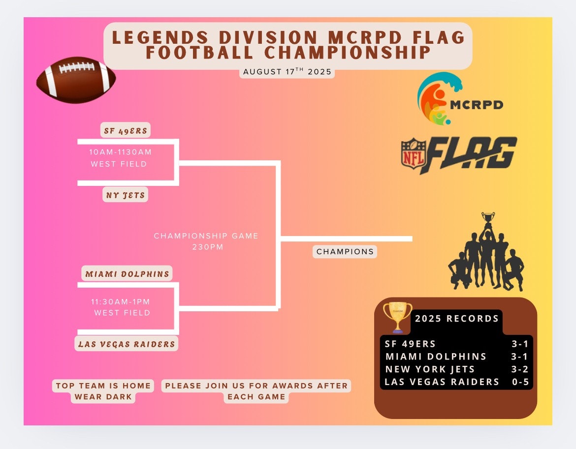 Flag football championship bracket for August 17, 2025, featuring SF 49ers, NY Jets, Miami Dolphins, and Las Vegas Raiders.