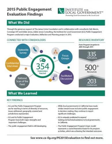2015 Institute for Local Government evaluation findings, showing stakeholder engagements and resource inventory.