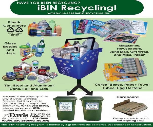 Recycling guide: Plastic, glass, cans, paper, cardboard, and more. Contact info and instructions for iBIN Recycling in apartments.