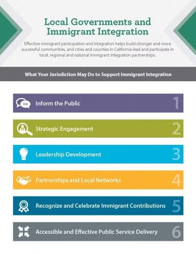 Local government strategies for immigrant integration: inform public, engage, leadership, partnerships, celebrate contributions, improve services.