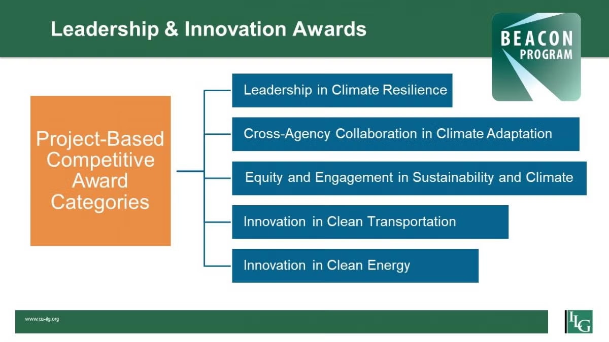Leadership & Innovation Awards: categories in climate resilience, collaboration, equity, clean transportation, and energy.