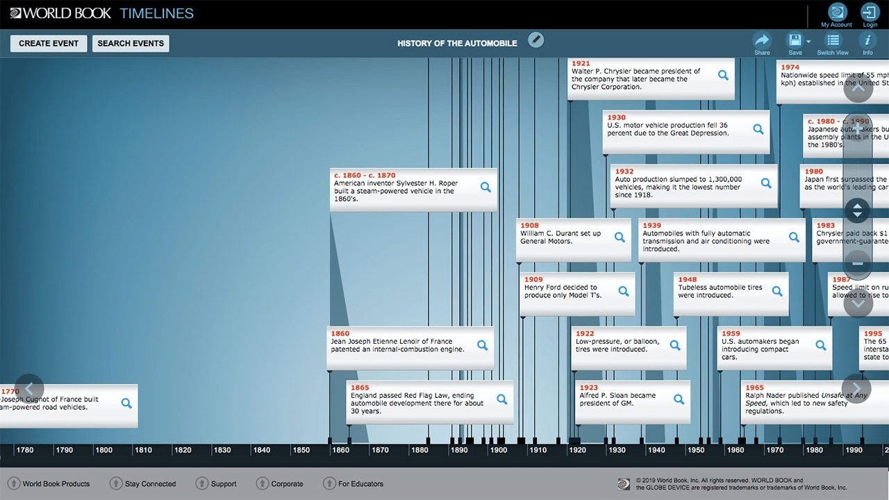 Interactive timeline detailing the history of the automobile, with key events and dates.