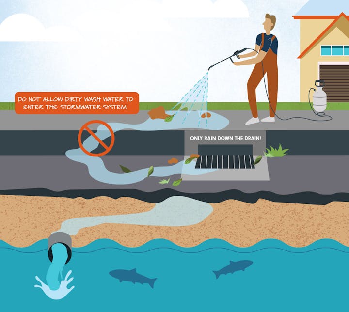 The image promotes stormwater management, urging not to let dirty wash water enter drains, emphasizing "only rain down the drain."