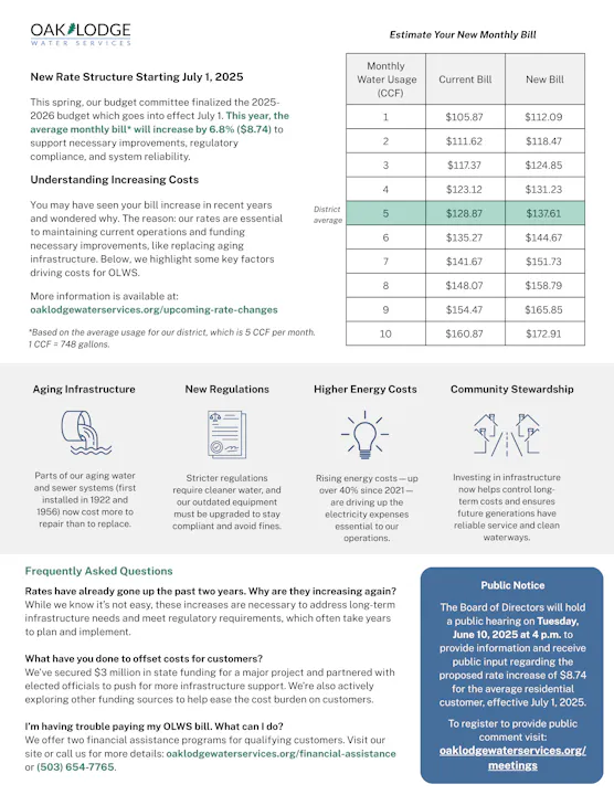 Water rate increase starting July 1, 2025; new bill $137.61 at 5 CCF. Public hearing June 10, 2025. More info: oaklodgewaterservices.org.