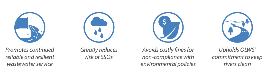 Water icons
