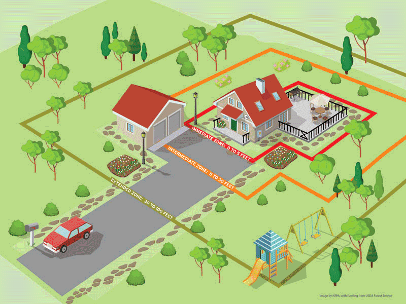 animation contains house, building, trees, driveway, defensible space zones, green grass